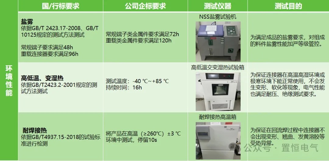 環境性能