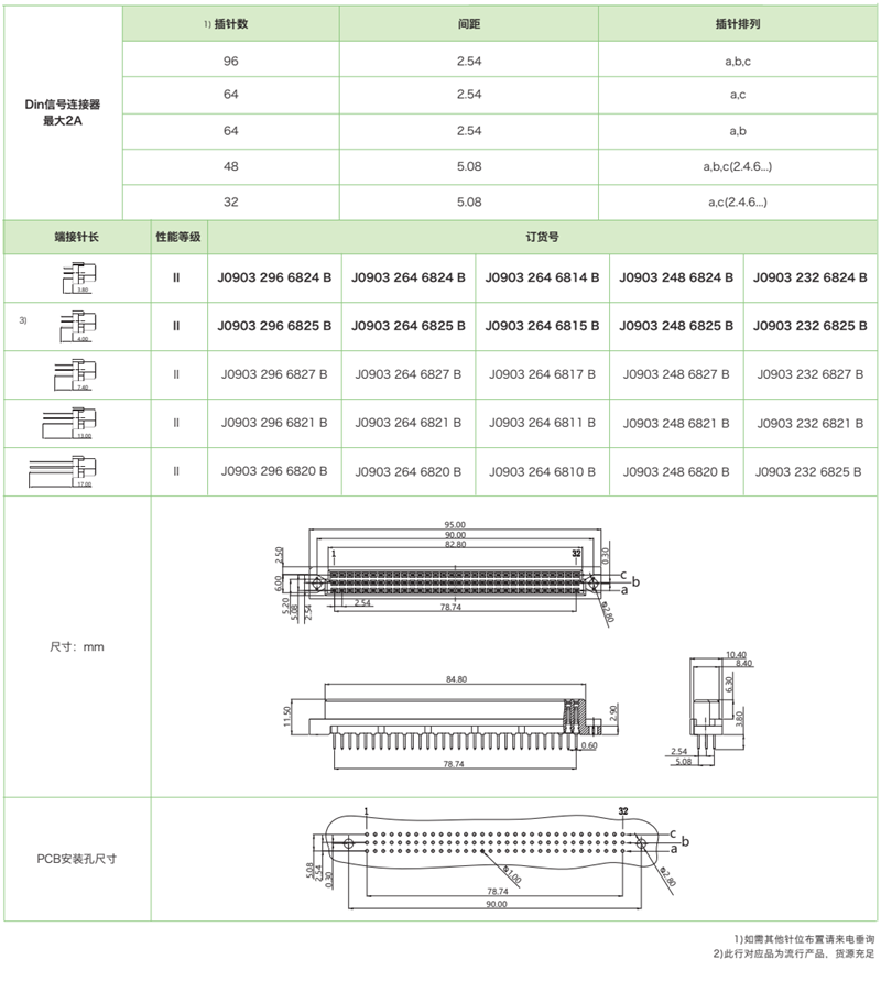 三排標準型J0903系列-母連接器參數