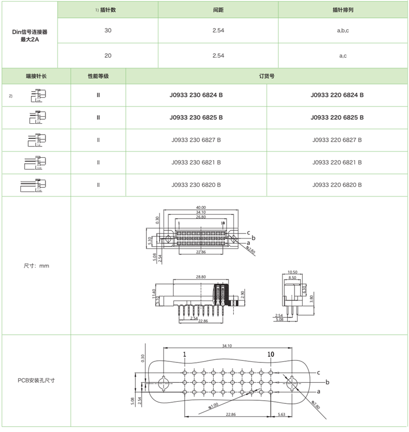 三排迷你型J0933系列-母連接器參數