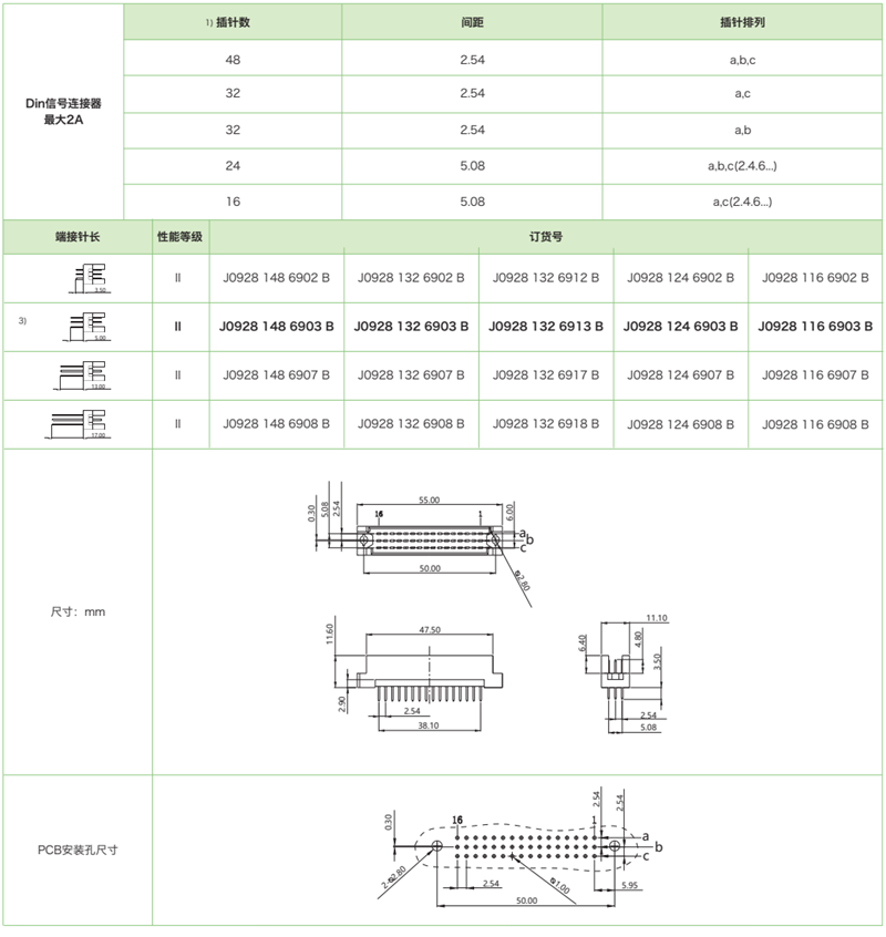 三排短反型J0928系列-公連接器參數