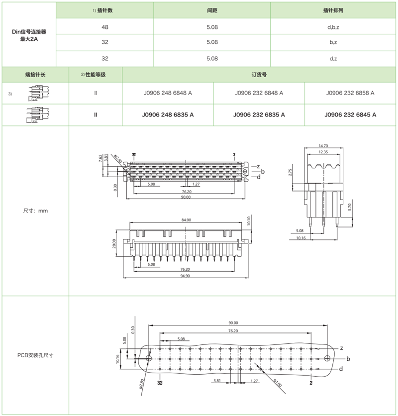 三排標(biāo)準(zhǔn)型J0906系列-母連接器參數(shù)