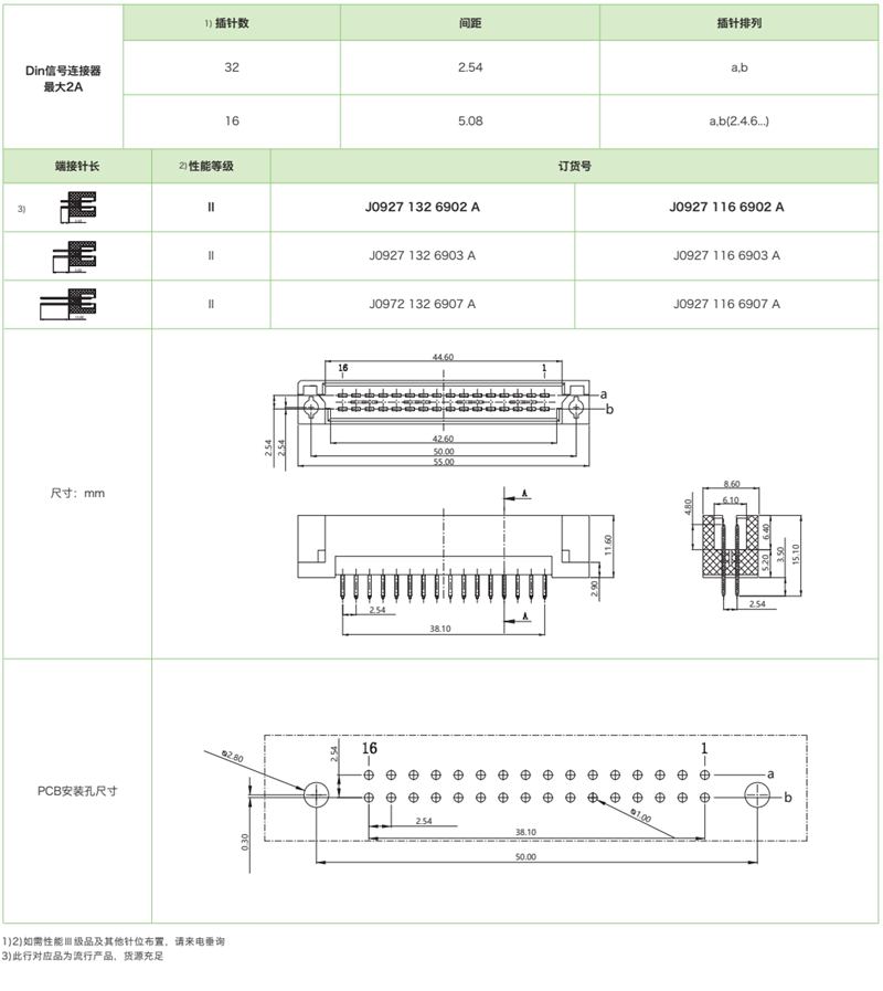 雙排短反型J0927 系列-公連接器參數