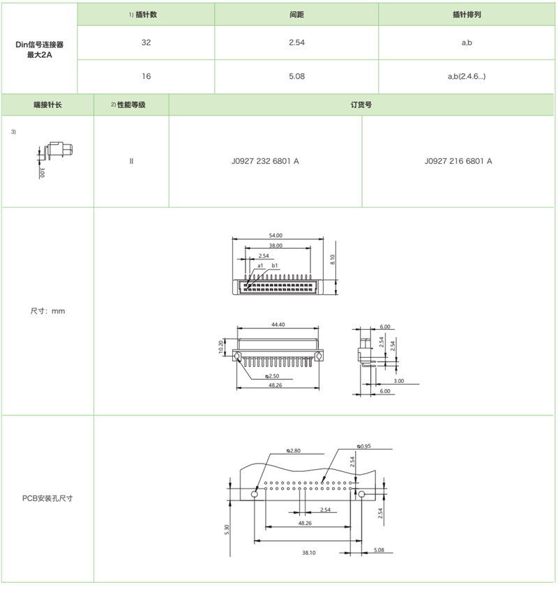 雙排短反型J0927 系列-母連接器參數