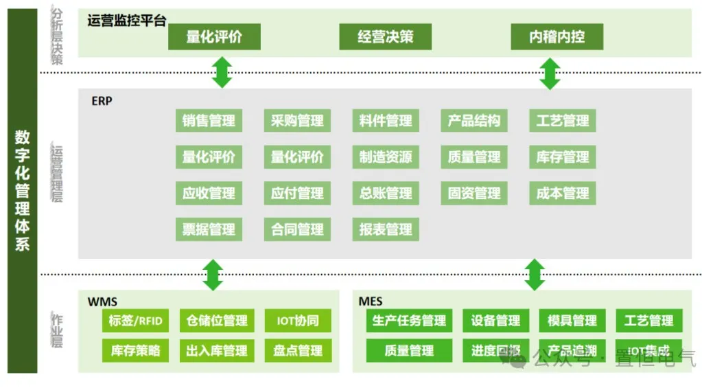 卓能簽約鼎捷，開啟數字化再升級之旅！