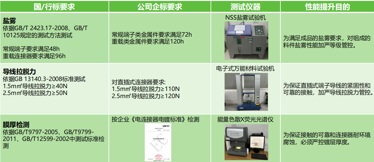 如何選擇滿足安全需求的接線端子產品？端子的安全性能和認證標準是什么？(圖2)