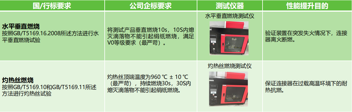 如何選擇滿足安全需求的接線端子產品？端子的安全性能和認證標準是什么？(圖3)